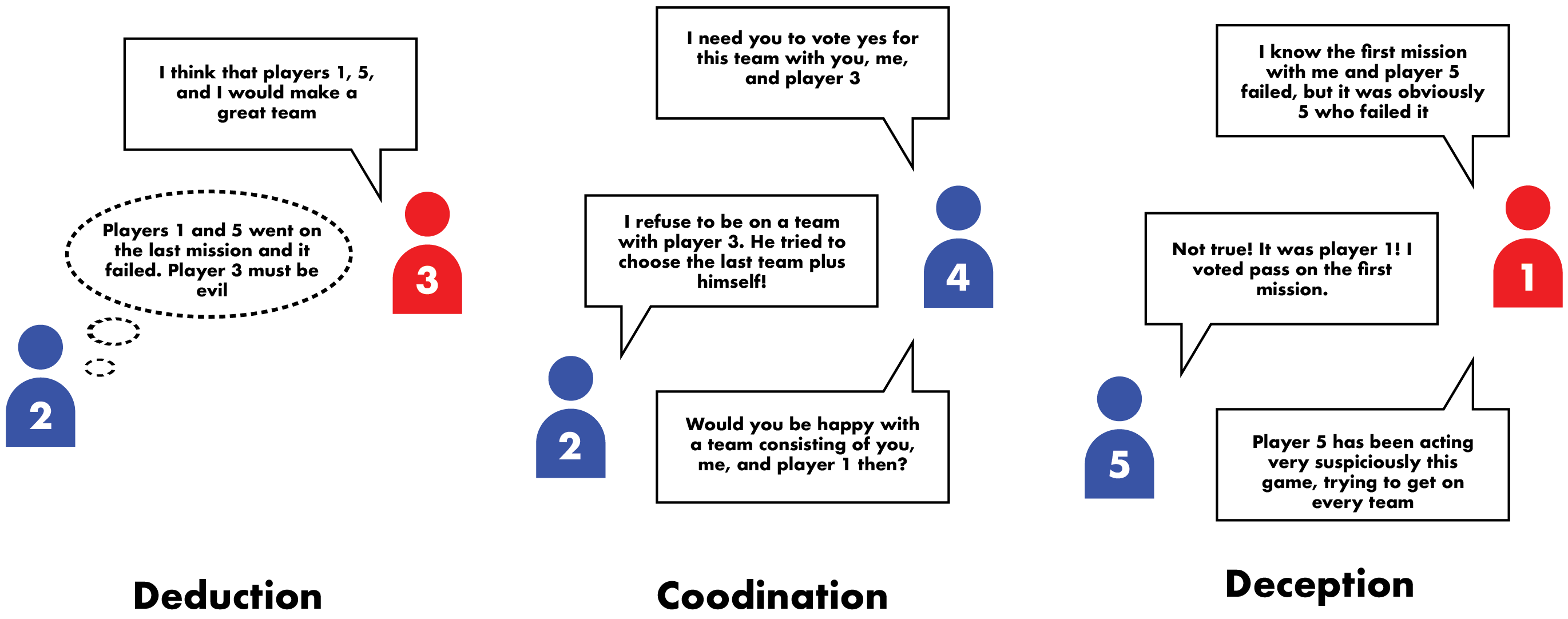 AvalonBench Figure