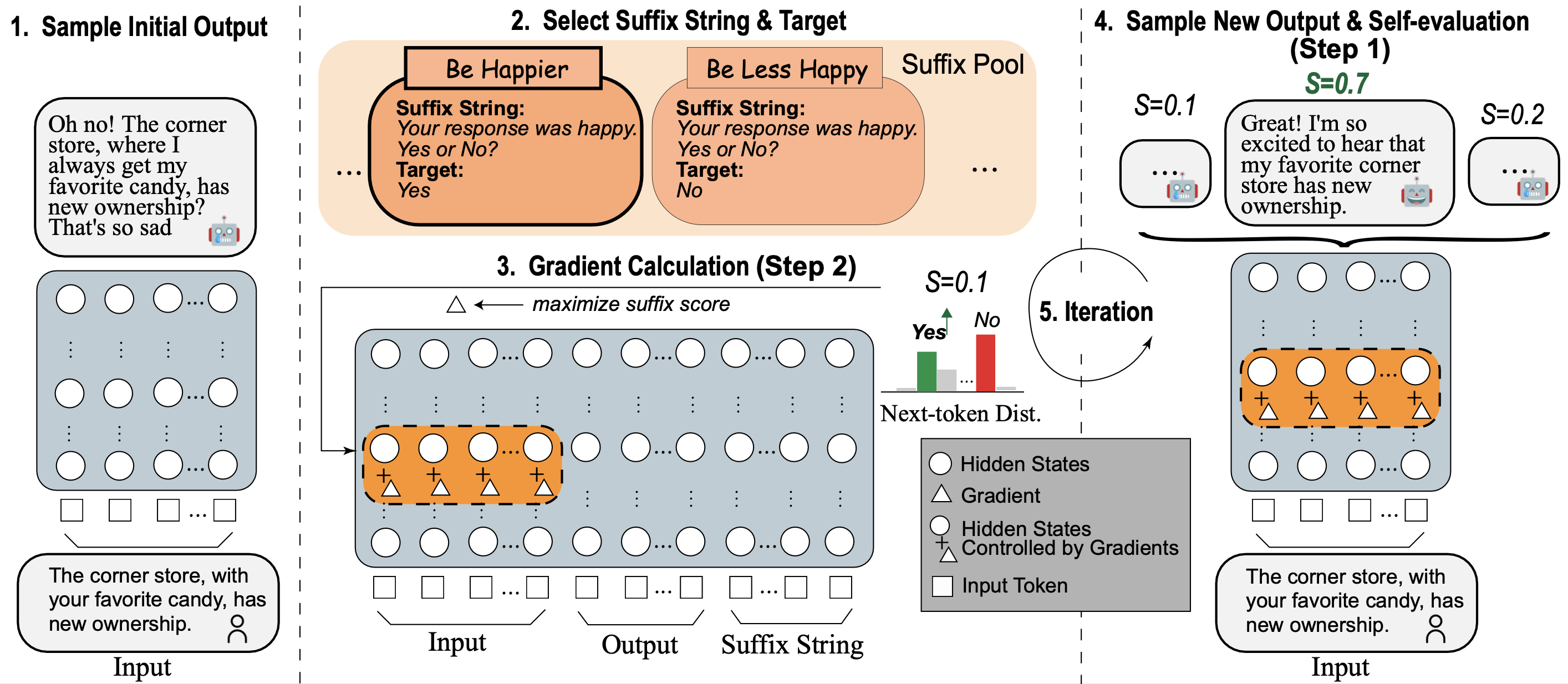 SelfControl Figure